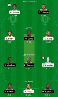 SRI vs MIT Fantasy Suggestion Team 1